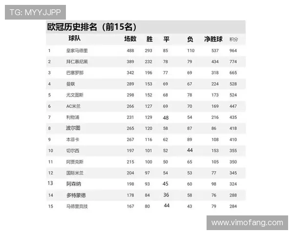西甲激战皇马4-0大胜 迪亚斯梅开二度加西亚传射助力领跑积分榜 西甲激战皇马4-0大胜 迪亚斯梅开二度加西亚传射助力领跑积分榜